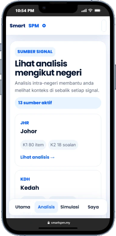 Paparan sumber signal mengikut negeri dalam SmartSPM Sejarah